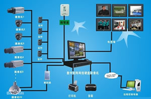 安防監(jiān)控系統(tǒng)介紹