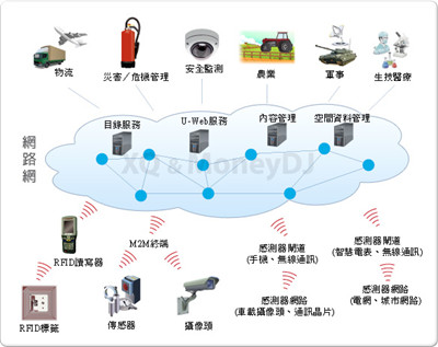 物聯(lián)網(wǎng)在各領(lǐng)域應(yīng)用