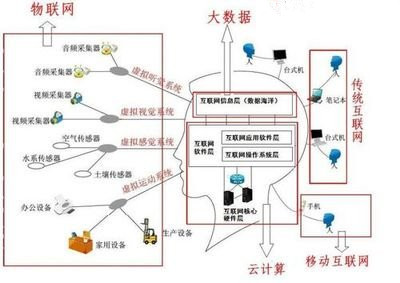 物聯(lián)網面臨的挑戰(zhàn)有哪些？